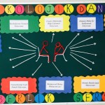 rehberlik tanıtımı pano-2