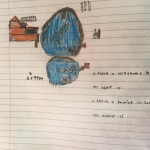 Imaginary water park Activitiy / Hayali su parkı etkinliği