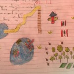 Imaginary water park Activitiy / Hayali su parkı etkinliği