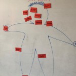 Body parts with numbers - Sayılarla vücudumuz